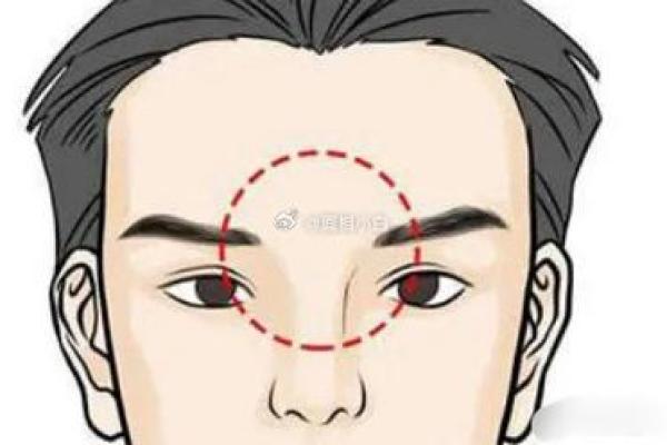揭秘男人印堂凹陷的命运解析：从面相看人生吉凶！