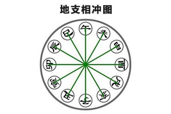 命理相克：揭示人与人之间的深层联系与影响