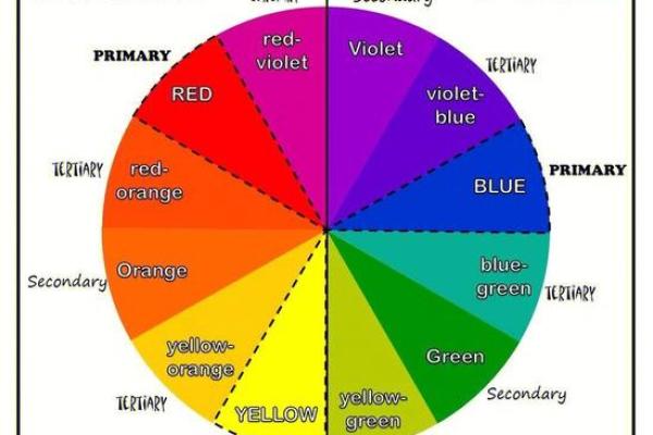 水命女生的颜色解析:如何用颜色调和命运与个性 水命女生的颜色解析:如何用颜色调和命运与个性