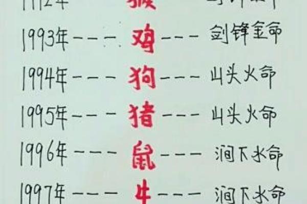 属相命运：解密十二生肖的命格与性格特点