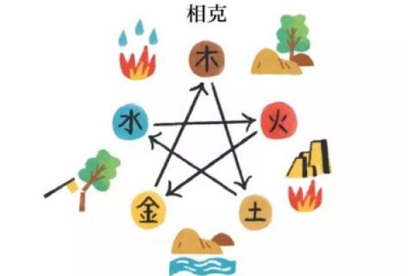 水命与生肖相冲的秘密:相生相克的奇妙关系 水命与生肖相冲的秘密:相生相克的奇妙关系