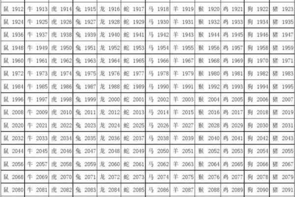 一九二六年出生女性的生肖命理与生活智慧解析 一九二六年出生女性的生肖命理与生活智慧解析