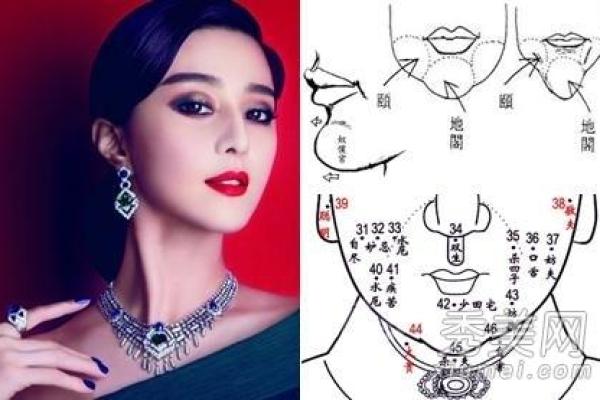 揭示面相之秘:如何从面相看出女人的财富命运 揭示面相之秘:如何从面相看出女人的财富命运