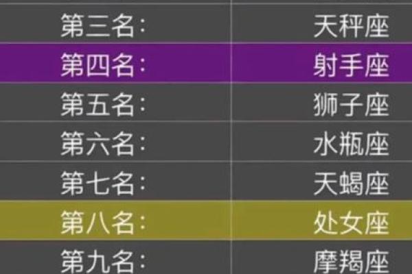 揭秘星座命格:了解你的性格与未来的神秘关联 揭秘星座命格:了解你的性格与未来的神秘关联