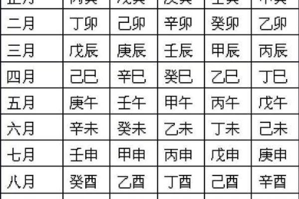 命理解析:戊申、癸亥、庚子、辛巳,如何影响你的命运 命理解析:戊申、癸亥、庚子、辛巳,如何影响你的命运