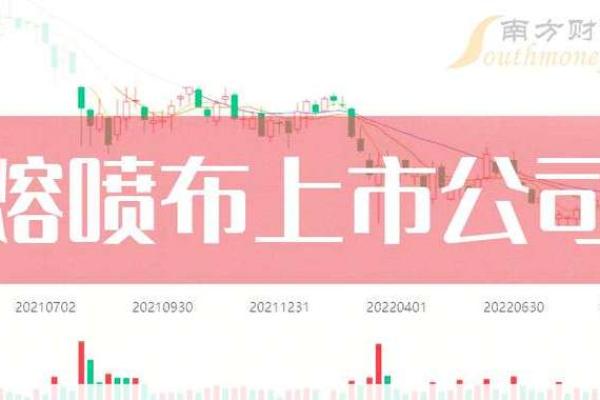 火命人士适合投资哪些股票？揭示财富密码！