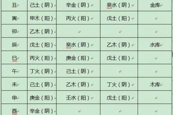 1974年三寅的命理解析:通向成功的人生之路 1974年三寅的命理解析:通向成功的人生之路