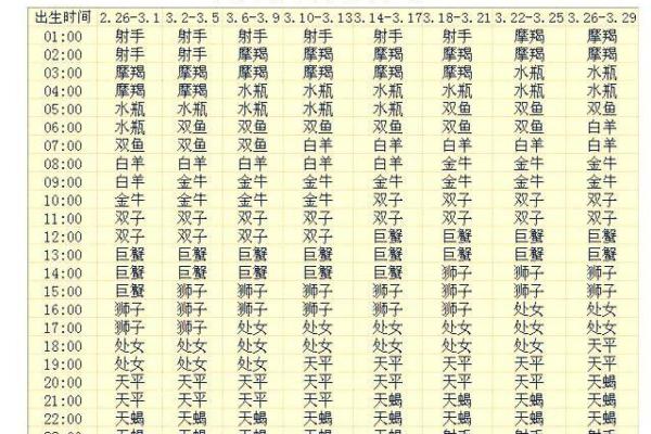 双鱼午时出生：揭秘其命运与性格的奥秘