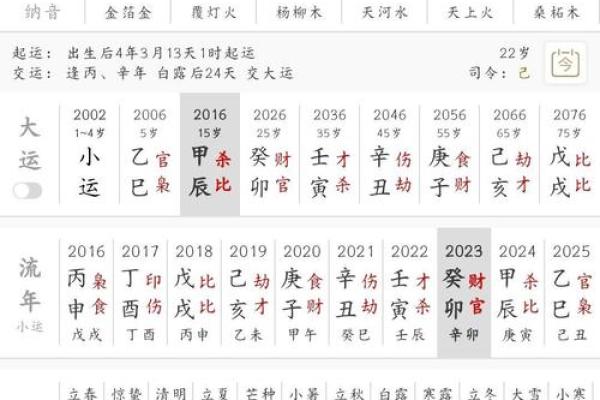 阴历63年兔年命理解析:你的命中注定是什么? 阴历63年兔年命理解析:你的命中注定是什么?
