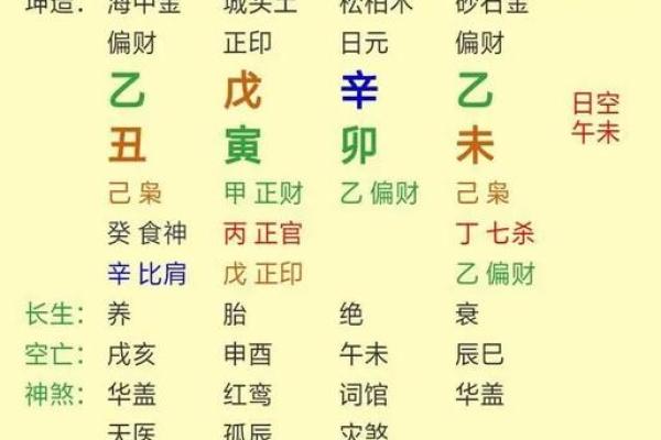 探究日柱庚申的命理特征与命运解析，开启命运新篇章！