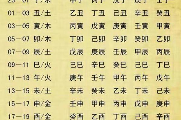 如何通过五行八字看出一个人的命运分析