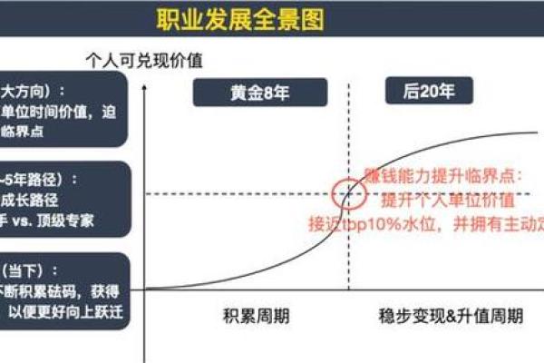 履灯火命，适合的职业选择与发展方向