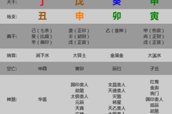 庚戌日命局解析：怎样的命理组合最为理想？