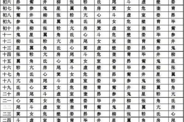 1983年命格解析：了解你的缺失与补救之道！