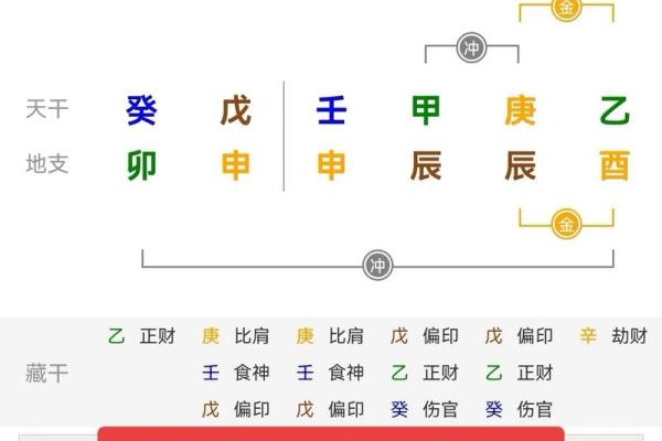 女命天干解析：如何根据八字选择最佳人生路径