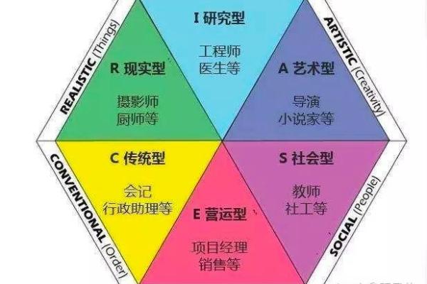 金融行业命理解析：如何选择适合你的职业方向