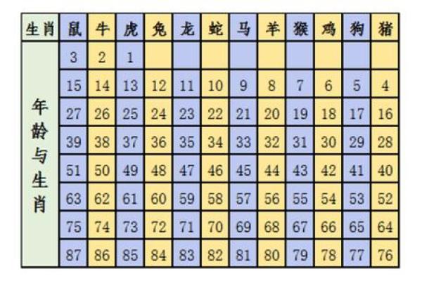 1986年属虎解析：流年运势及命理深度剖析