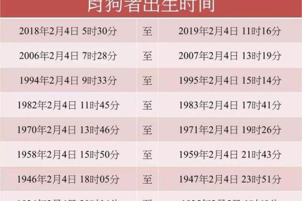 揭秘生肖与命运：你属于哪种命呢？