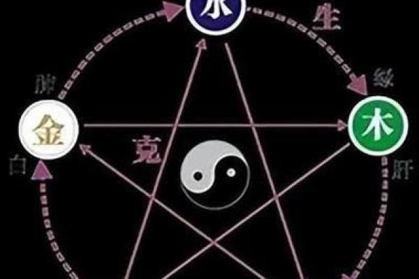 揭秘如何通过八字算命了解自己命中缺失的元素