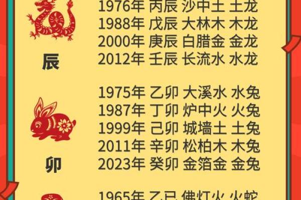 2024年59岁属什么命？探索五行与命运的关系！