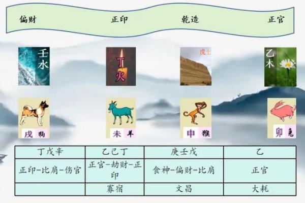1977年土命人的命理分析：缺什么与如何弥补