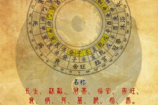 2023年：43岁，命理解析与人生智慧分享