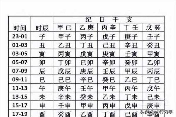 解析下午出生人的命运与性格特征