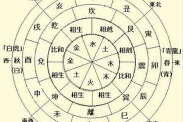 如何通过八字命理识别个人的命阁特征与命运走向