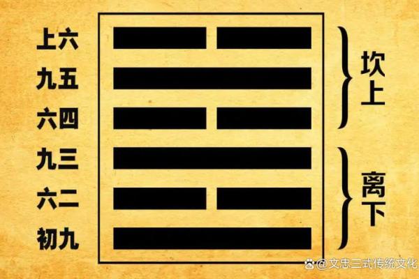 探索1954年的卦命：命运的指引与人生智慧