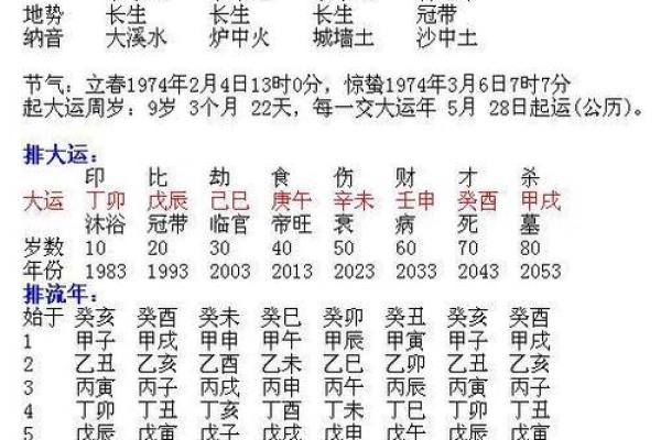 路旁土命与属相的完美搭配：你的命理指南