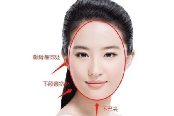 依据脸型解析命运：没下巴的深度解读