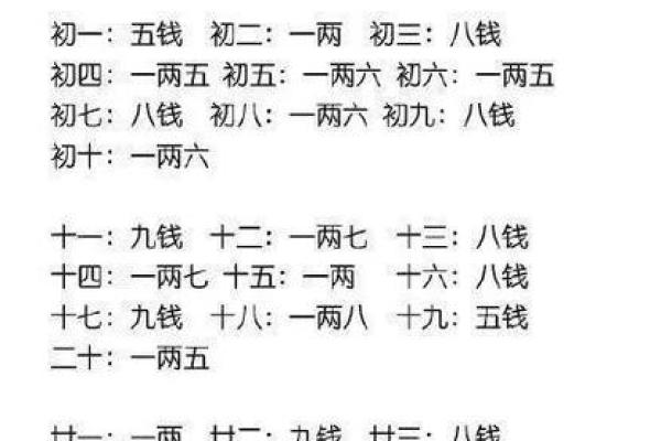 20014年4月21日是什么命？探究出生日期的命理奥秘