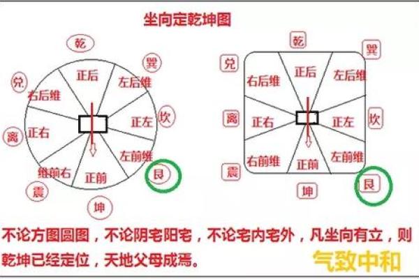 探秘八百艮命居住方位，如何选择有利的居所？