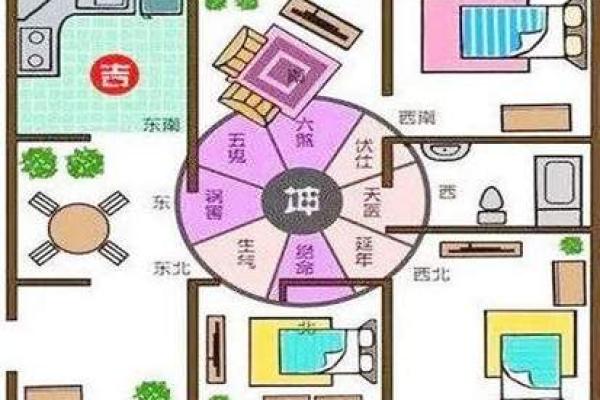 探秘八百艮命居住方位，如何选择有利的居所？
