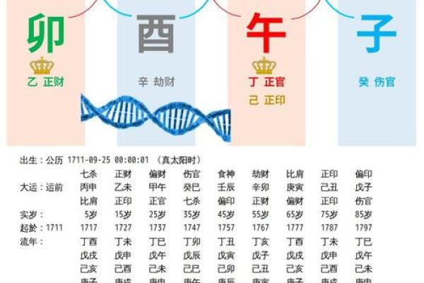 如何通过八字看命带青龙，探秘人生运势的奥秘
