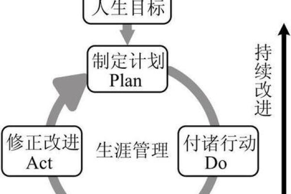 如何看清自己的命理缺失，找到人生的平衡之道