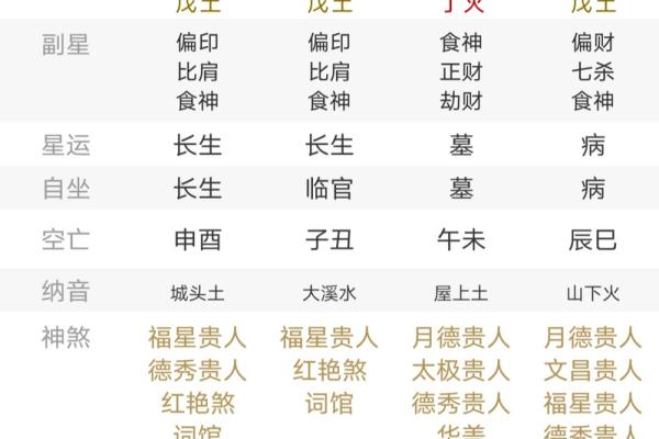 研究玄学的命格与特质，揭开神秘生活的面纱