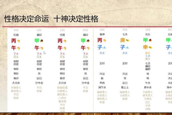 2018年出生宝宝命理解析：揭示他们的未来与性格特征
