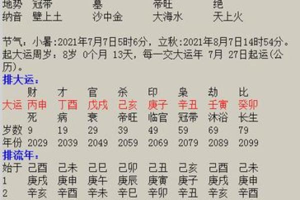 根据出生时辰看上等命的秘密！