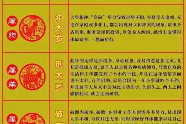 2025年出生宝宝的命运与属相解析：如何引导他们的未来？