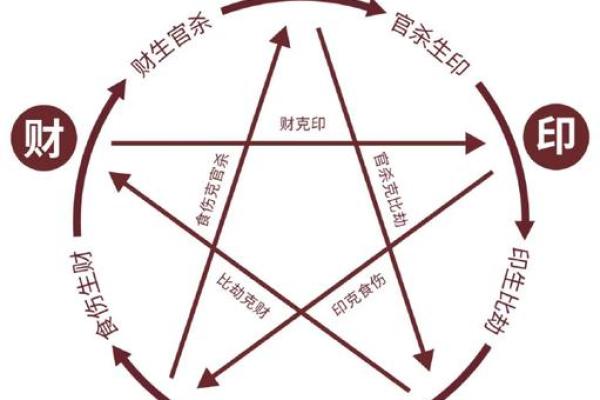根据手上有几个斗解析命运：解锁命运的神秘之钥