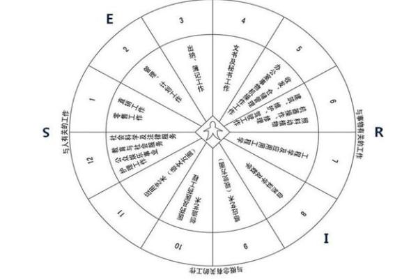 炉中火命适合的行业和职业推荐，让你找到最适合自己的方向！