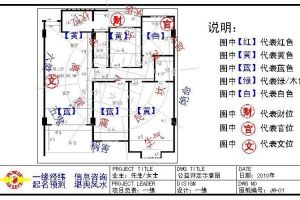 坤命住宅风水讲究：如何打造和谐美好的居家环境？
