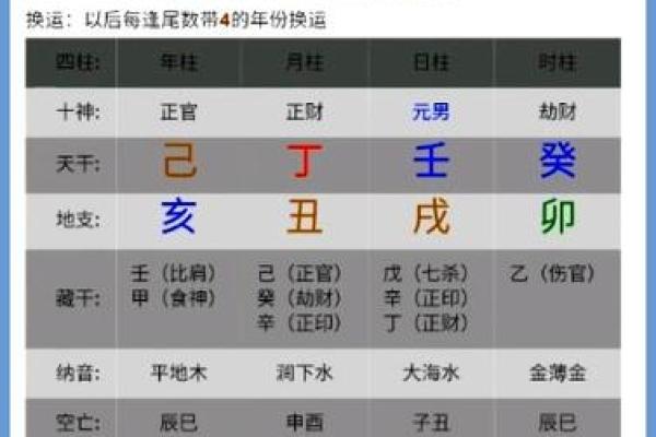 1981年鸡命解析：如何平衡五行缺失与命运提升
