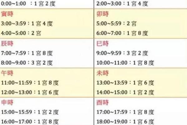 命理算命的原理与实用价值解析