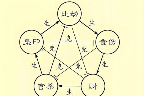 揭秘命理学中的人格特质：如何通过五行八字了解自我