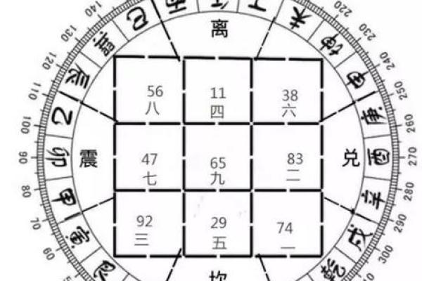 命理解析：夫妻类型与幸福婚姻的奥秘