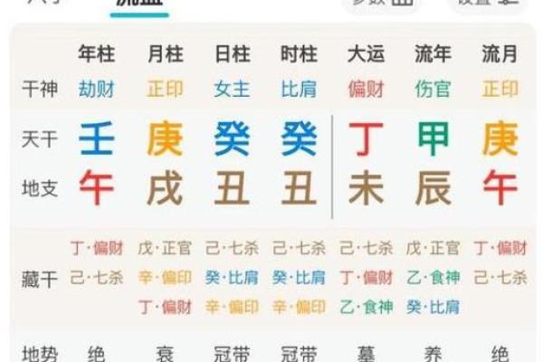 癸丑年生于四月，命理解析与人生挑战