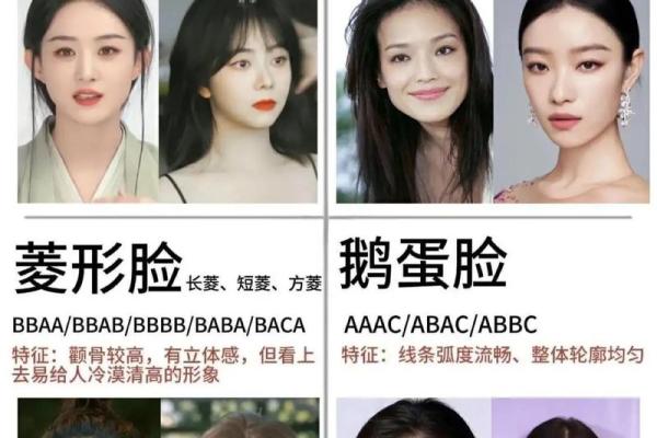看脸形，揭示你的命运之路！