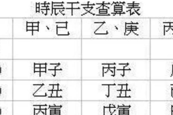 根据出生时辰了解金命的秘密与运势